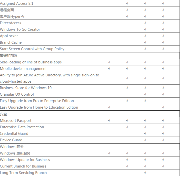 win10版本 win10版本