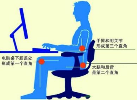 消除鼠标手 消除鼠标手