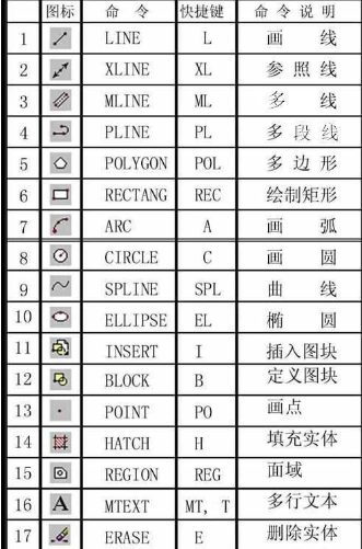 命令大全 命令大全