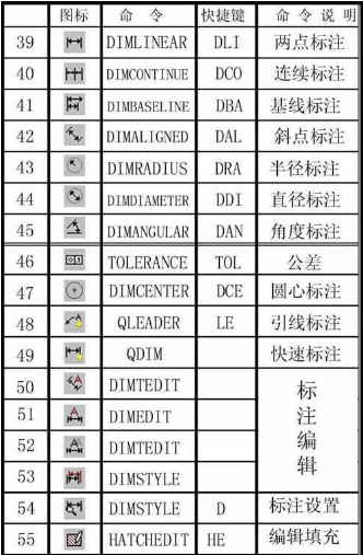 快捷键命令 快捷键命令