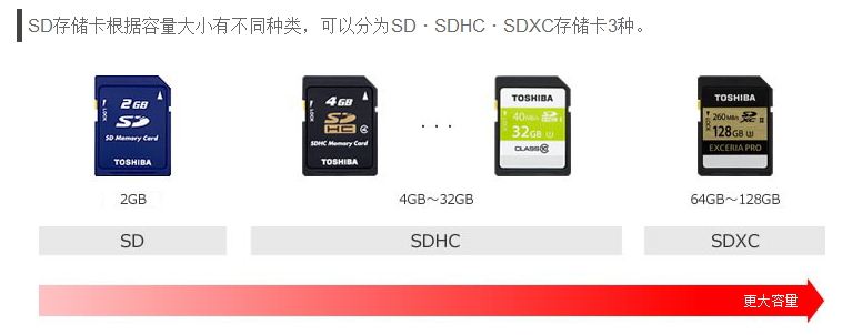 什么是sd卡 什么是sd卡