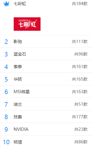 电脑显卡 电脑显卡